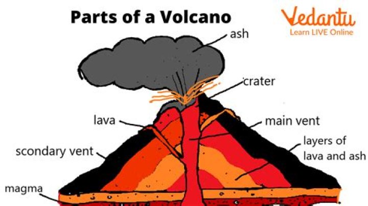 what is a volcano vent