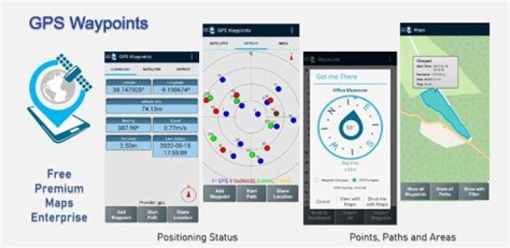 what is a waypoint gps