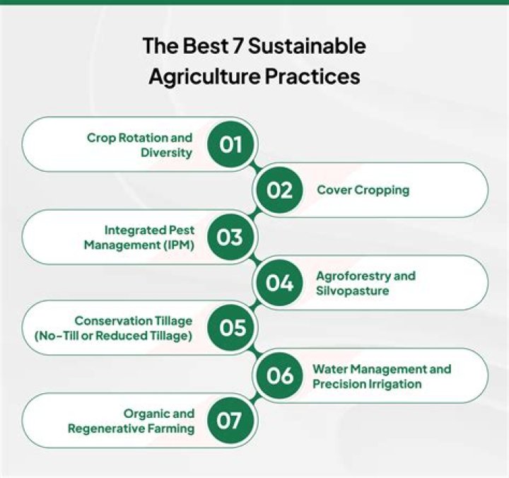 what is agricultural practices - Lisbd-net.com