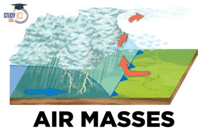 what is air masses - Lisbd-net.com