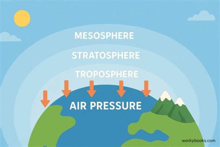 what is air pressure for kids