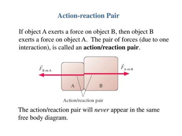 what is an action reaction pair