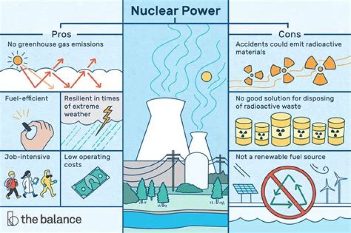 what is an advantage of using nuclear power?