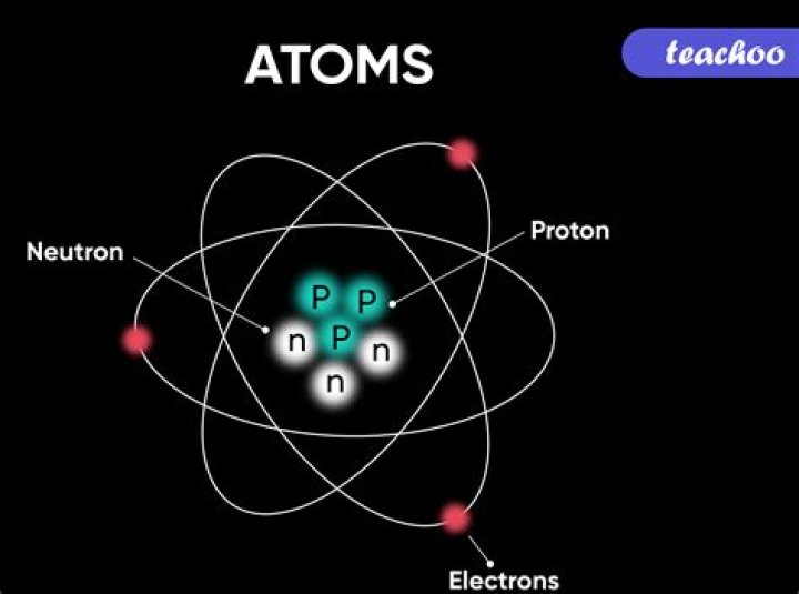 what is an atom element