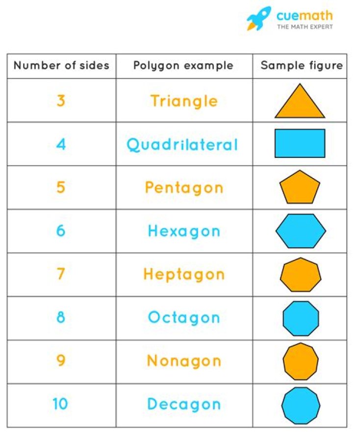 what is an eight sided polygon called