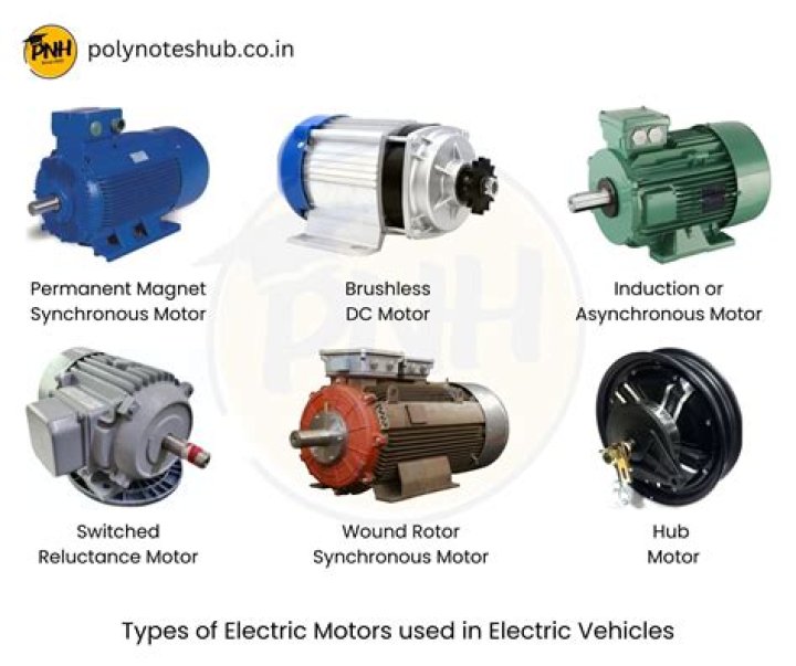 what is an electric motor used for
