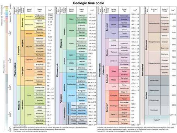 what is an epoch in geology