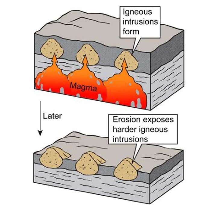 what is an intrusion in geology