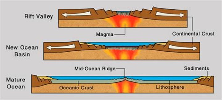 what is an ocean rift