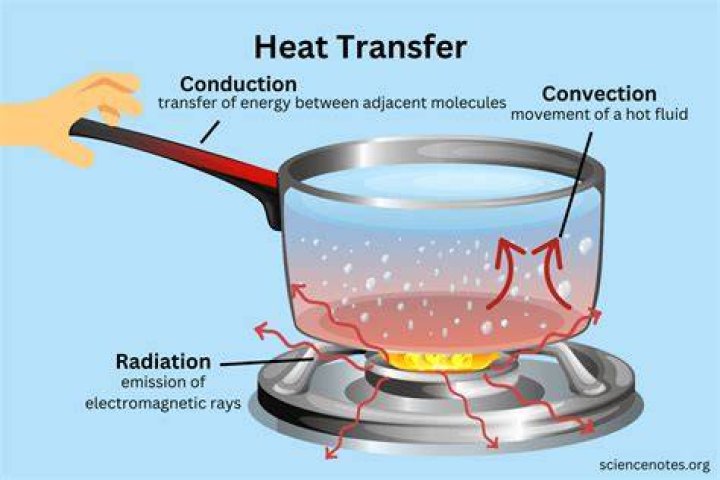 what is another name for heat energy