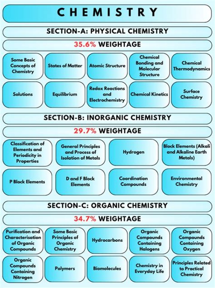 what is applied chemistry - Lisbd-net.com
