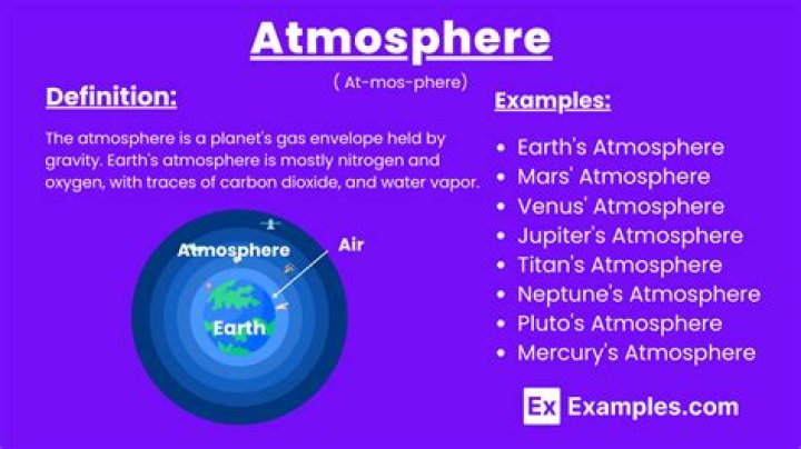 what is atmosphere short answer