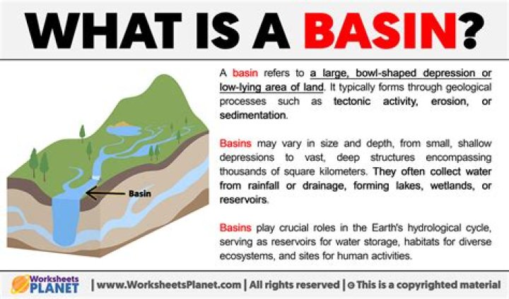 what is basin in geography