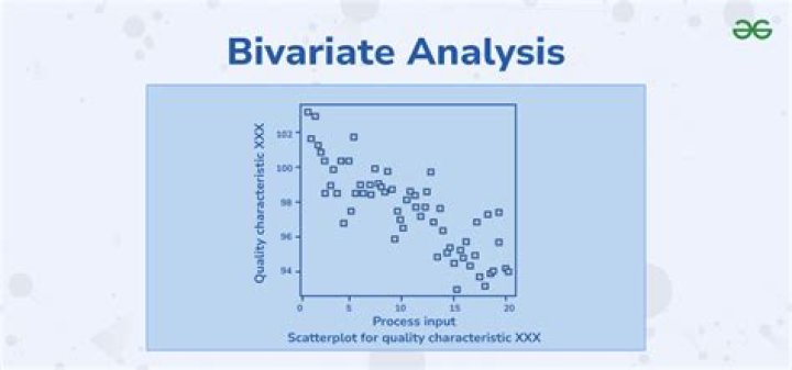 what is bivariate data - Lisbd-net.com