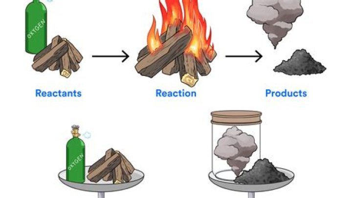 What Is Conserved During A Chemical Reaction?