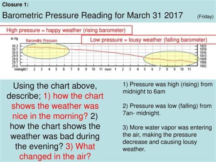 what is considered high barometric pressure