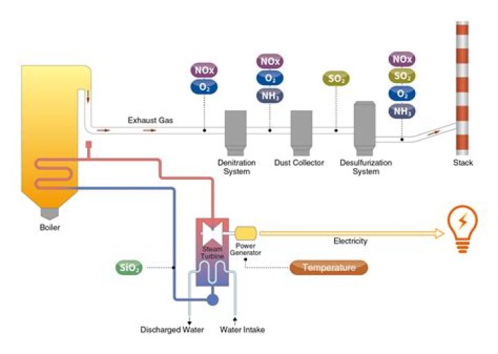 what is conventional gas - Lisbd-net.com