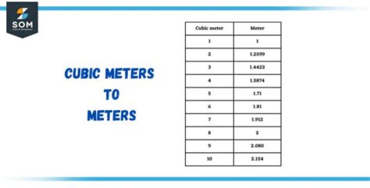 what is cubic meter - Lisbd-net.com
