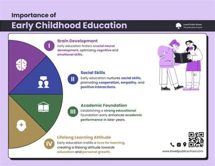 what is curriculum in early childhood education