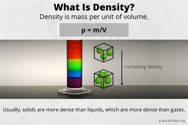 what is density in biology