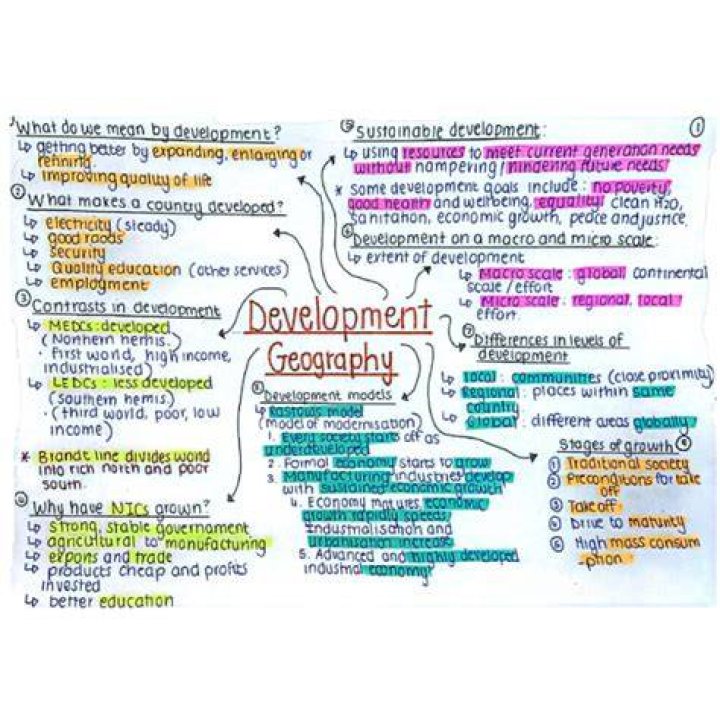 What Is Development In Geography?