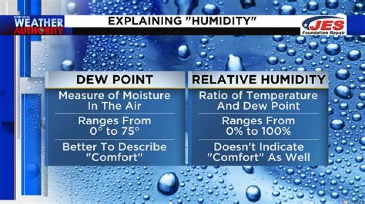 what is dew point in weather