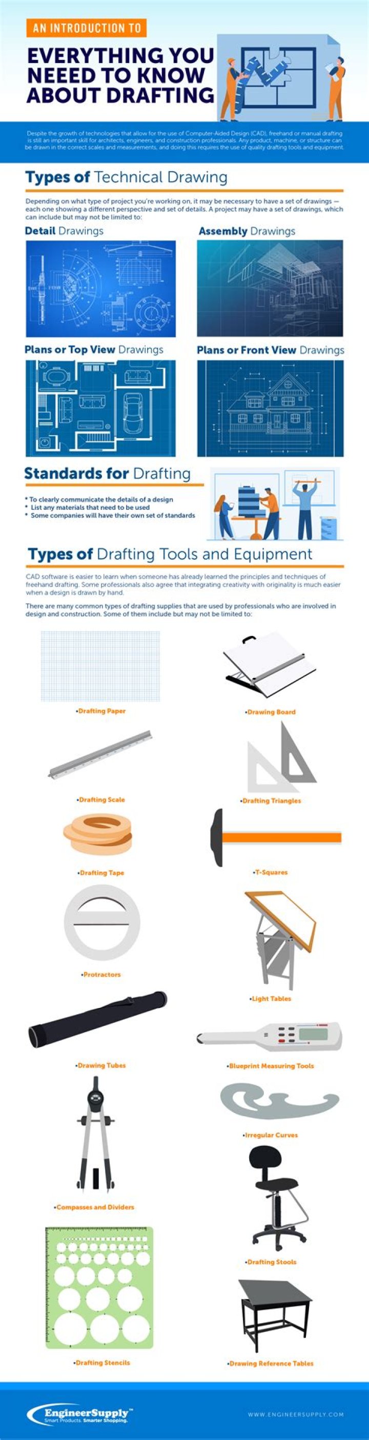 what is drafting in engineering