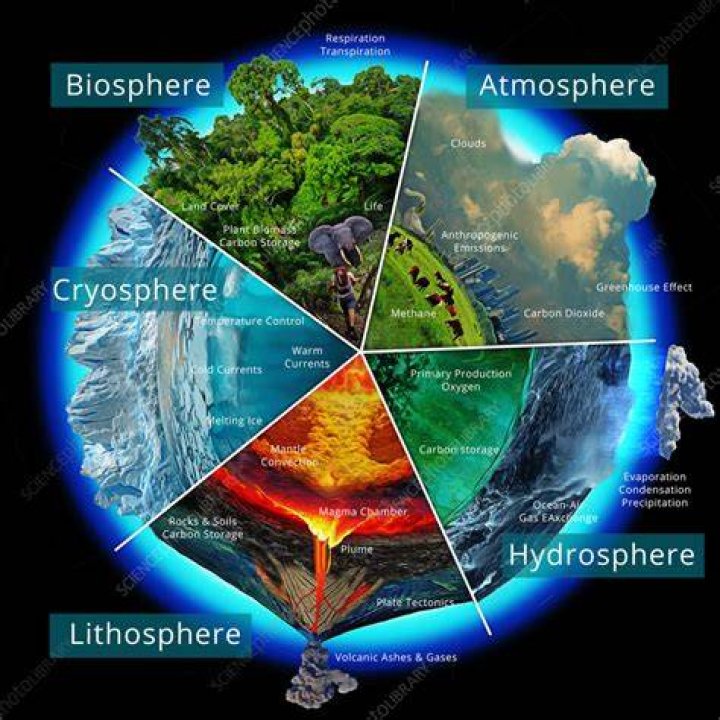 what is earth system science