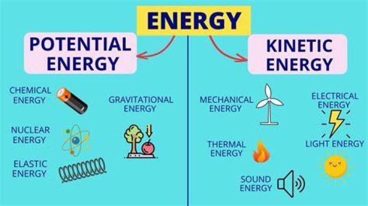 what is energy made of