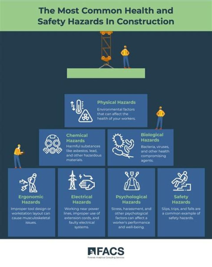 what is environmental hazards - Lisbd-net.com