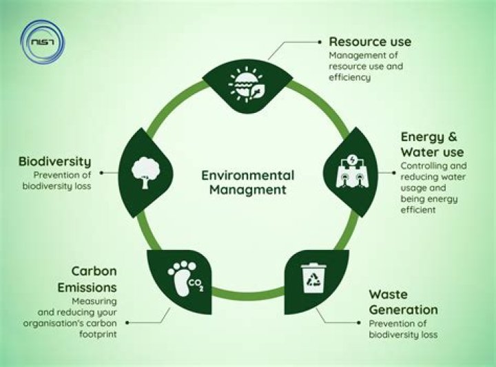 what is environmental modification - Lisbd-net.com