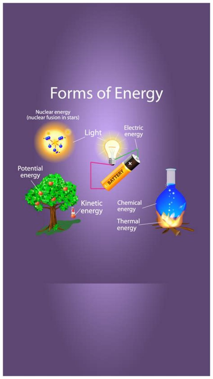 what is external energy - Lisbd-net.com
