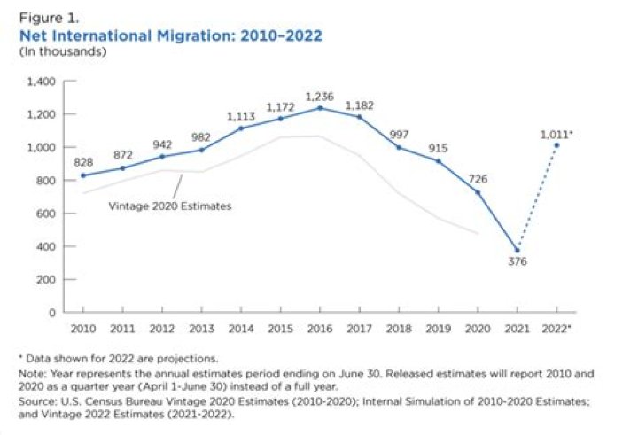 what is external migration - Lisbd-net.com