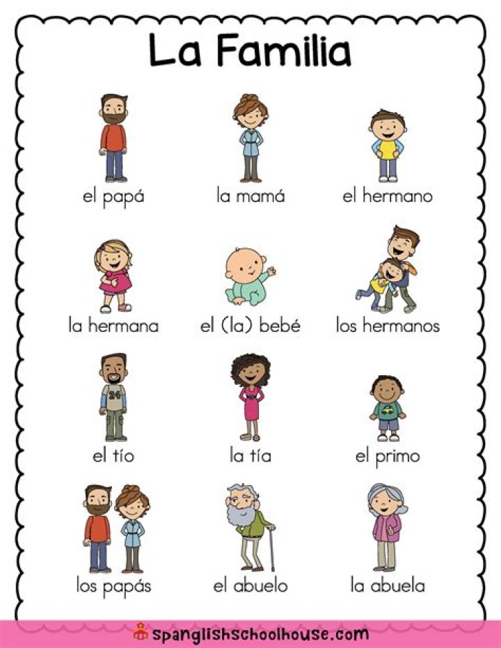 what is family in spanish