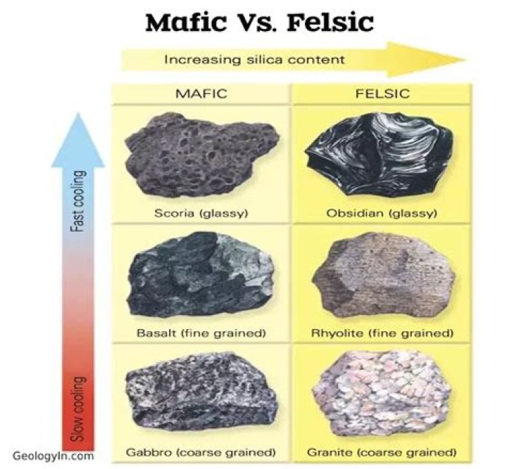 what is felsic magma - Lisbd-net.com