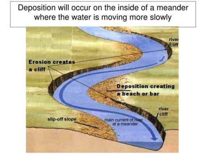 what is formed by deposition