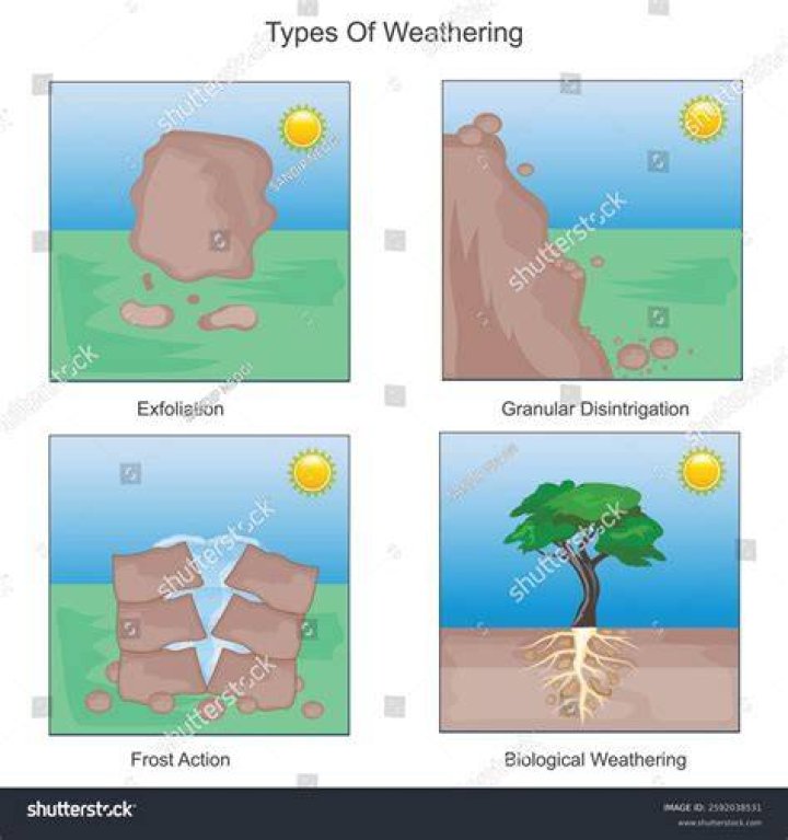 what is formed by weathering erosion and deposition