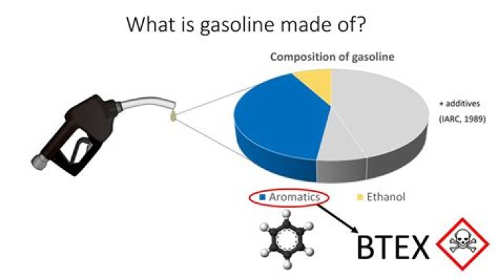 what is gasoline made of chemically