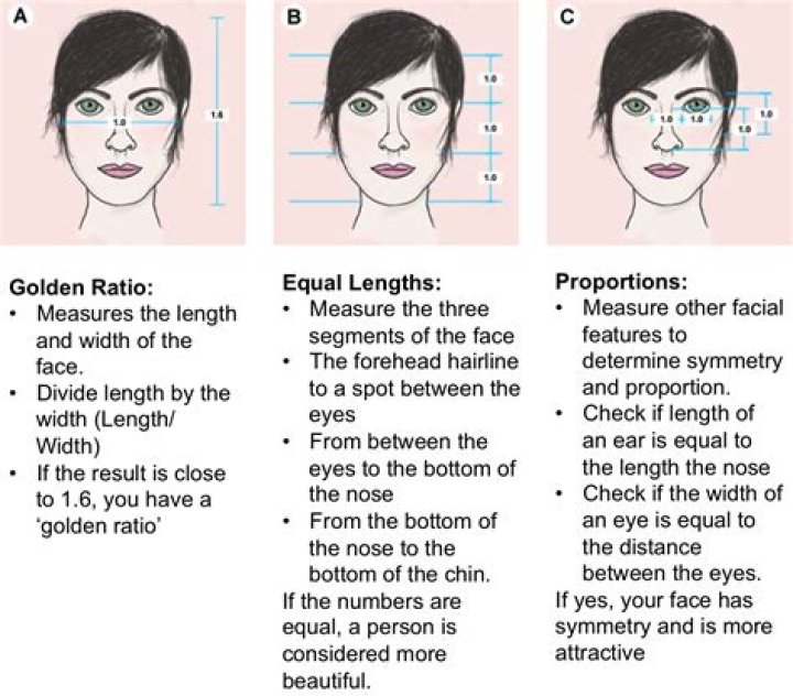 what is golden ratio face