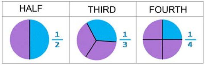 what is half of two thirds