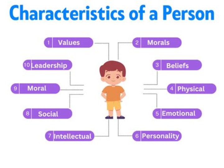 What Is Human Characteristic? - Lisbd-net.com