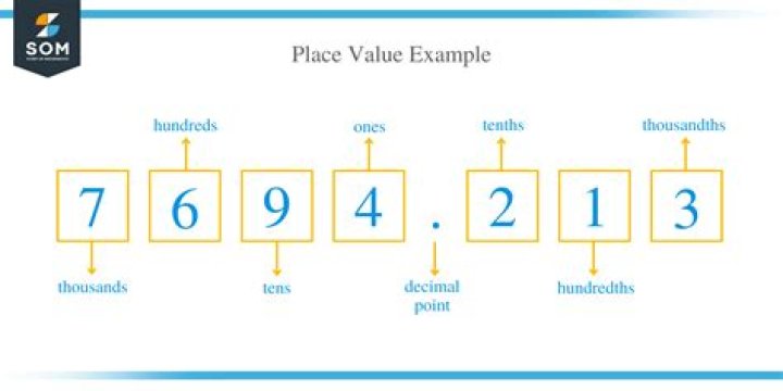 what is input value - Lisbd-net.com