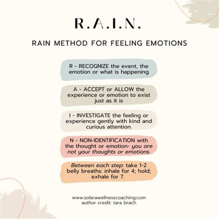 what is it called when rain doesn't hit the ground