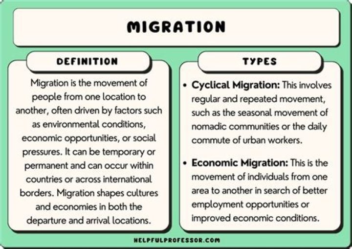 what is migration in geography