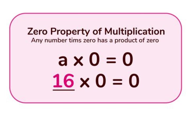 what is multiplication property of zero