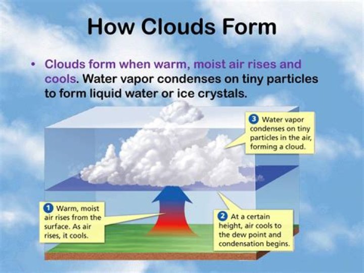 what is needed to form a cloud