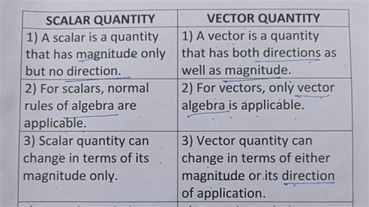 what is not a vector quantity