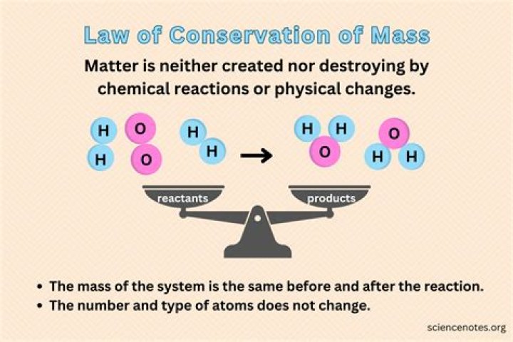 what is not conserved in a chemical reaction