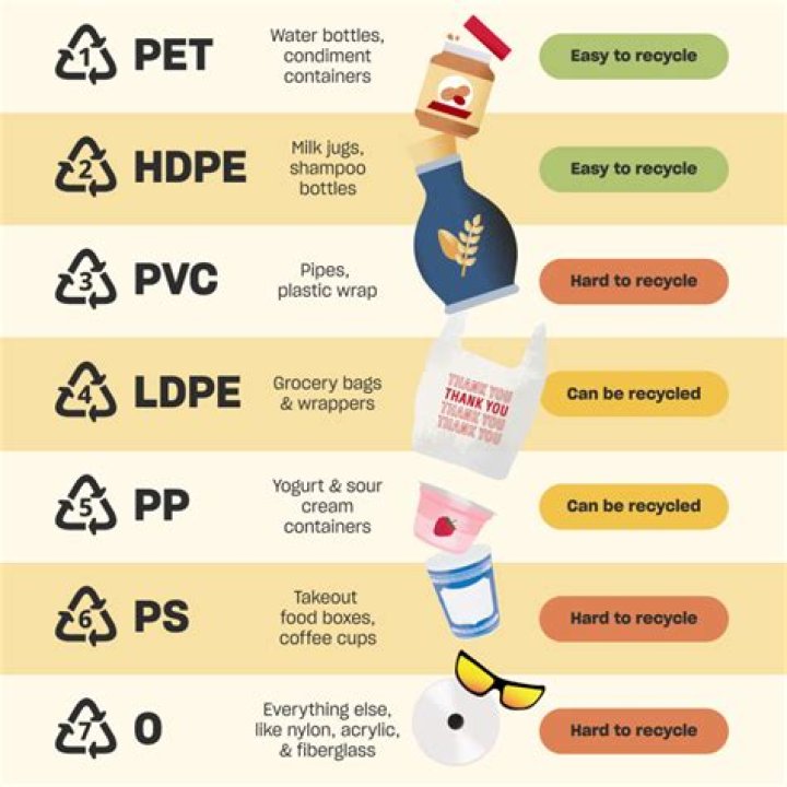 what is not recycled in an ecosystem
