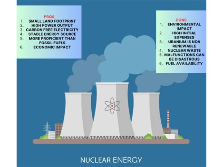 what is nuclear energy used for besides electricity